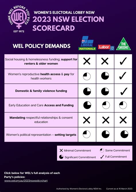 nsw state election 2023 odds